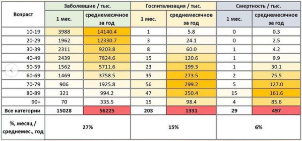 Пандемия. Коронавирус. Россия и мир. Последняя информация. Часть 23