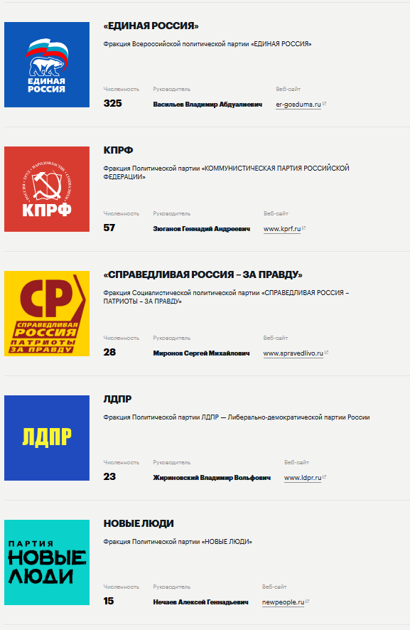 В Госдуме предложили снизить зарплату депутатов до средней по стране — то есть до 50 000 рублей