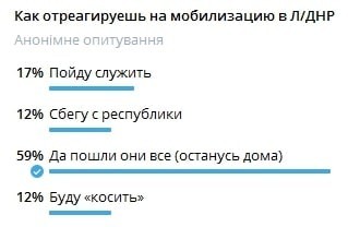 В Госдуме предложили передать беженцам из Донбасса жильё умерших от коронавируса россиян