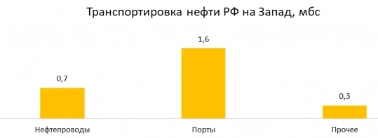 В Бердянске взорвали автомобиль с  Артемом Бардиным (позывной Феликс)