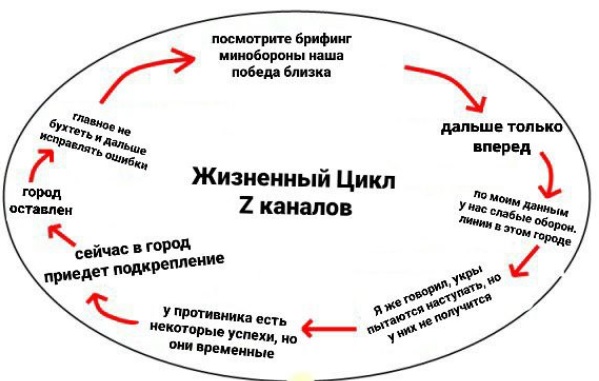 Боец ЧВК "Вагнера" сообщил о переломе в Красном Лимане