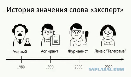Продолжайте верить блогерам