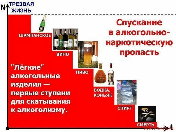 Употребление алкоголя: от Руси до России
