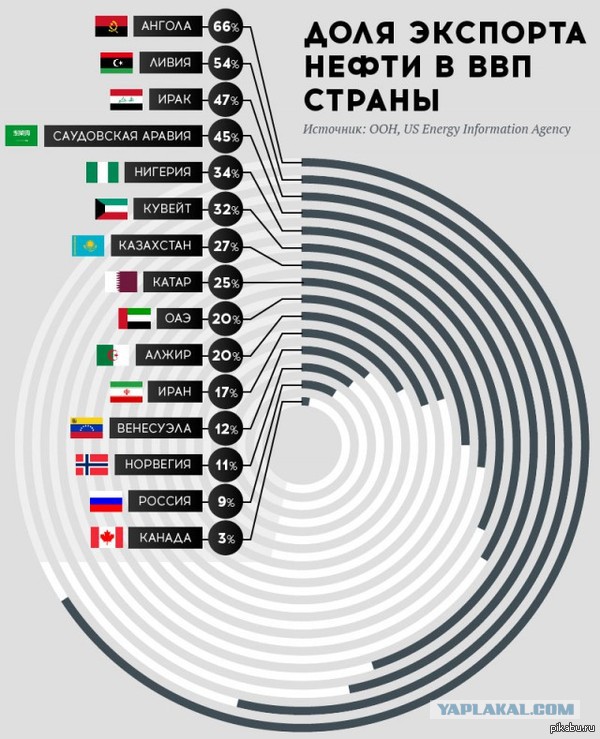 Мир может никогда больше не увидеть нефть по 100$