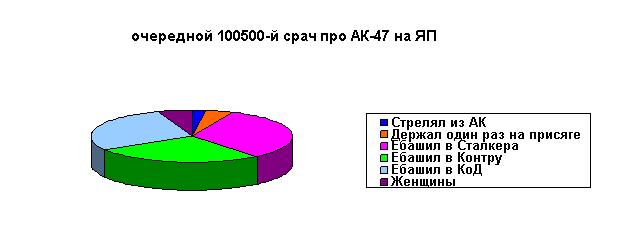 Некоторые особенности ЯПа