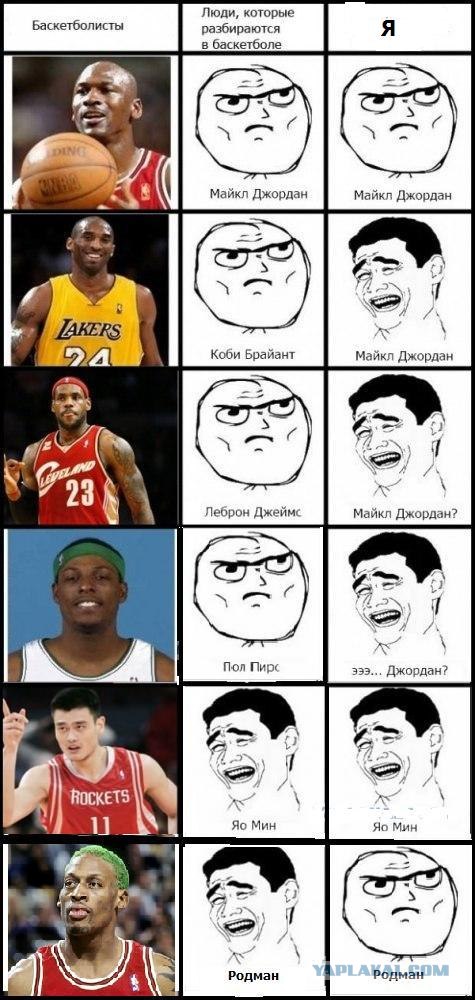 Про баскетбол