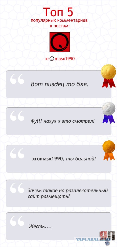 Про тех, кто заходил в посты XRomasX1990
