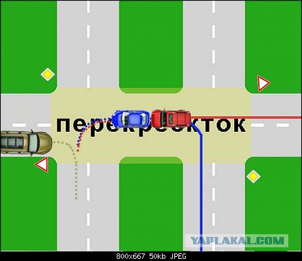 Проезд перекрестка