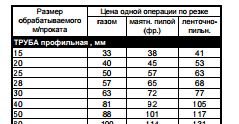 Офигевшие коммерсы
