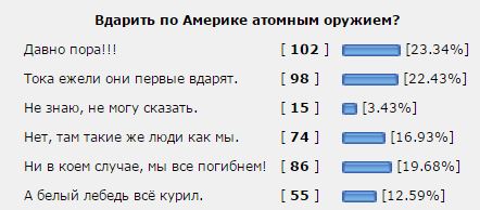Ядерный удар по США