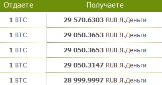 Как добывают биткоины?