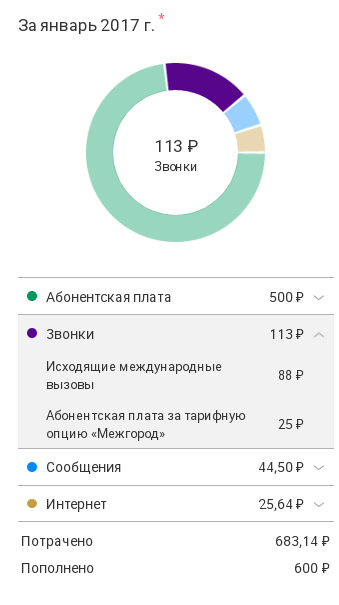 Проверьте тарифы своих телефонов!