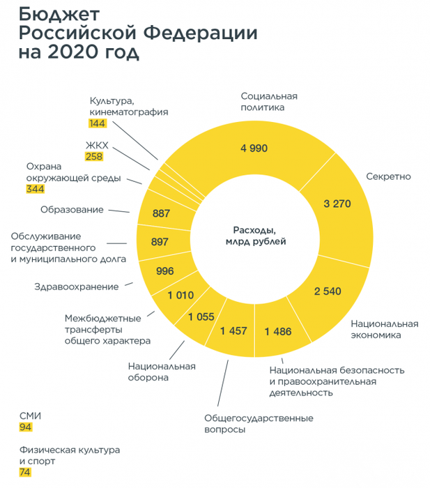Куда кубышка делась? Обещали ведь про 6-10 лет!