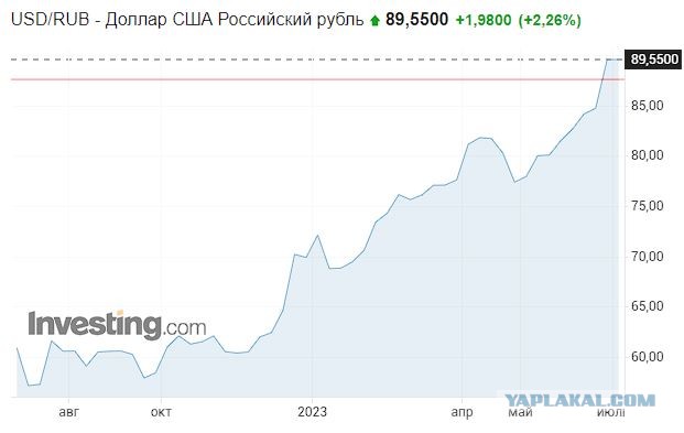 Новые цены на топливо на Украине