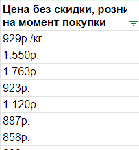 Результаты тестов 27 брендов тушёнки