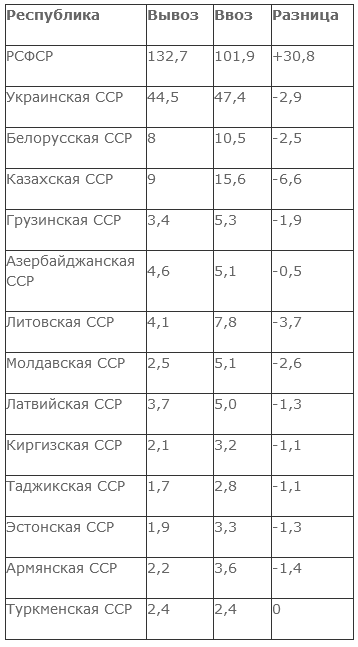 В Киеве задумались об остановке метро