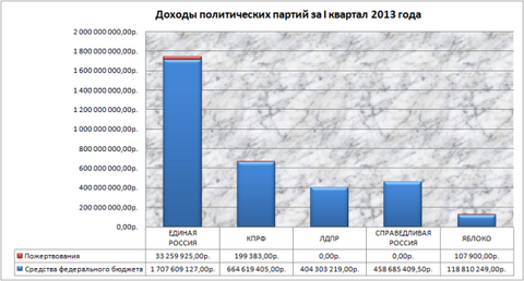 Жириновский, о развале СССР