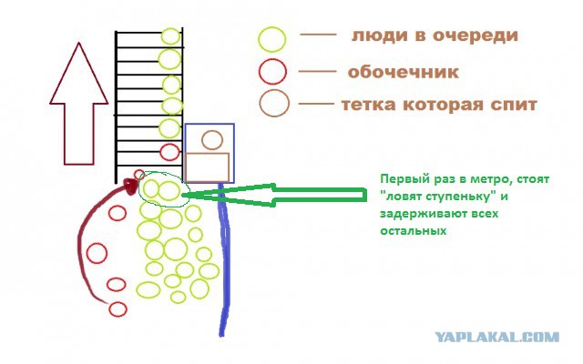 Обочечники в метро