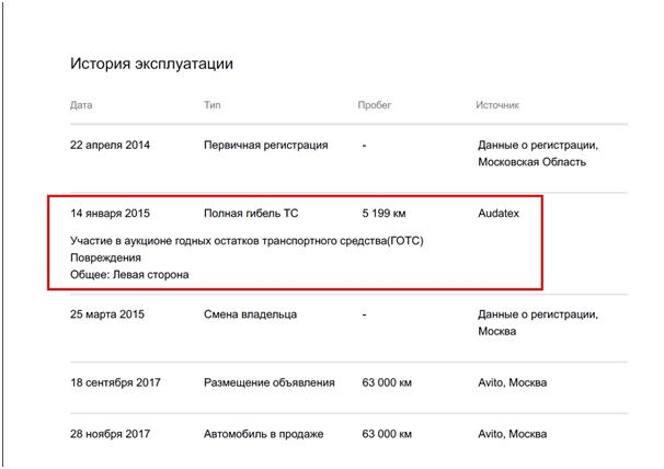 Тест-драйв сервиса autoteka.ru или как не попасть на автохлам.