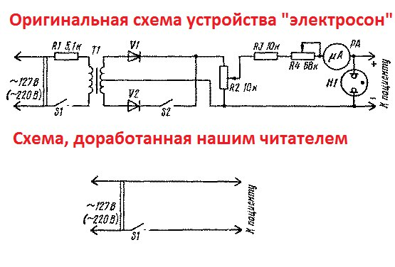 Тёмные силы желают подеградировать