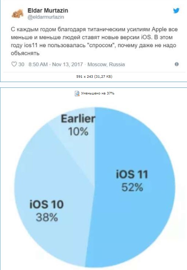 Эльдар Муртазин: владение iPhone показывает вашу глупость, а не достаток