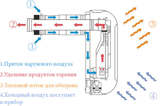 Перешел на газ. Проблемы