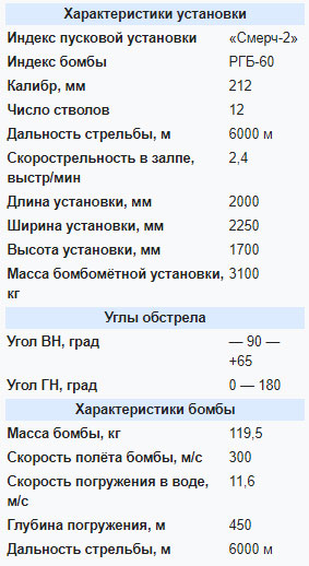 Заброшенная в Арктике береговая позиция реактивных бомбовых установок РБУ-6000