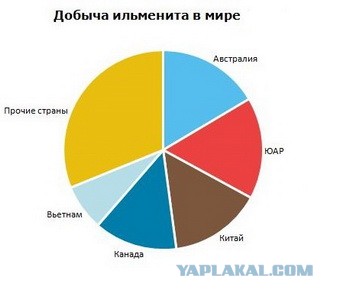 Авиастроительный гигант решил отказаться от российского титана
