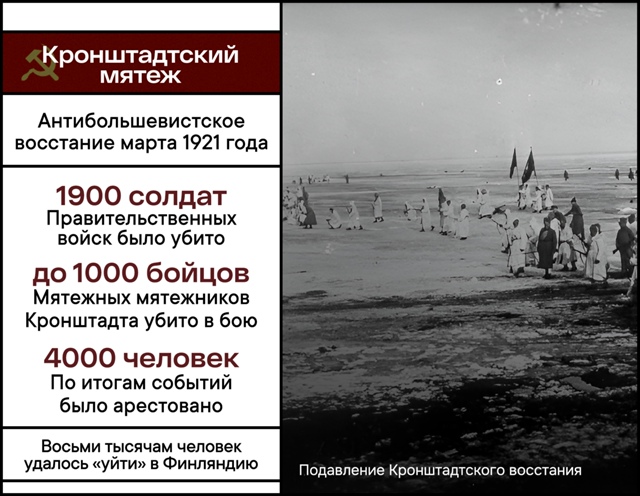 Красные против красных. Как подавили кронштадтское восстание