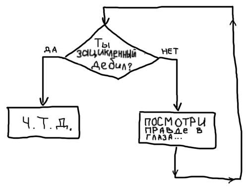 Простое докозательство