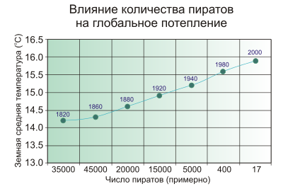 ГМО продукты