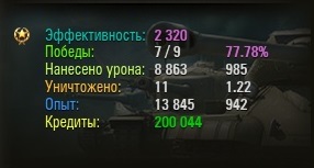 Wargaming 12, WoT сотоварищи
