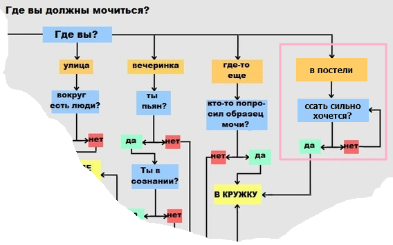 Захотелось пописать?