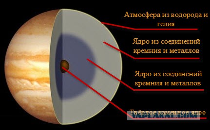 Все что мы знаем о планете Юпитер