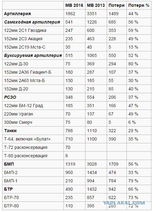 Минск 2? Не-не слышали