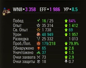 Wargaming 38
