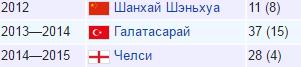 Футбол Чемпионат России 2016-17. Кубок России,РФПЛ,ФНЛ. Часть VI