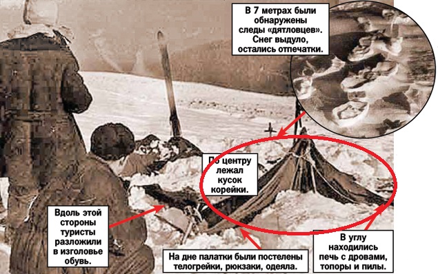 Перевал Дятлова. Конец истории
