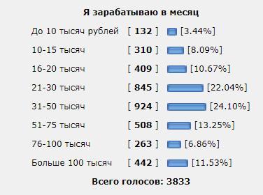 Предчувствие.