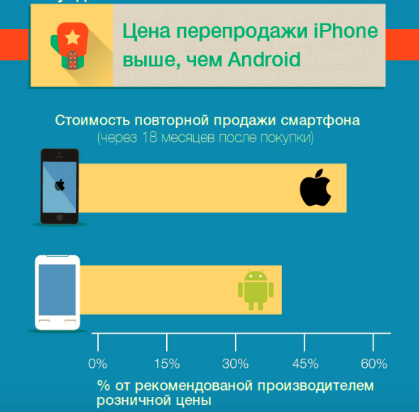 Всего лишь одна причина!
