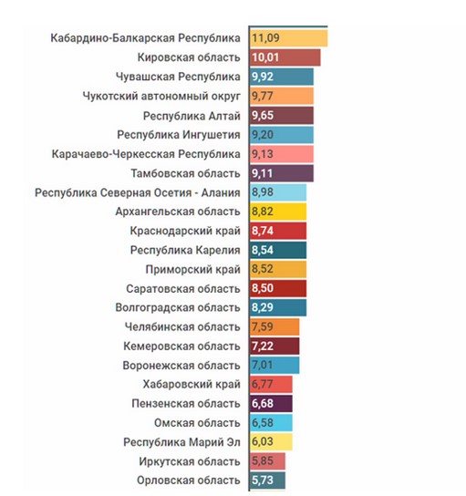 Дагестан потратит на борьбу с безработицей 113,5 миллионов рублей