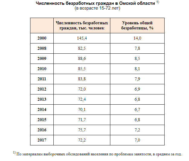 Омичи взбунтовались против приезда 3500 рабочих из Китая.