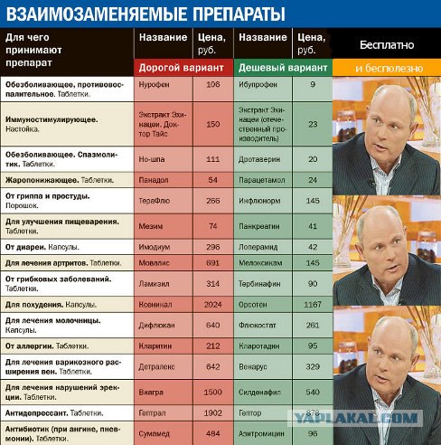Бухгалтерия здоровья