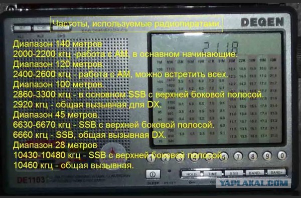 Почему на шкале радиоприемников писали названия городов