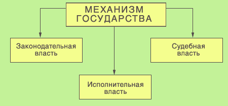 Когда жена пришла забирать тебя из гаража.