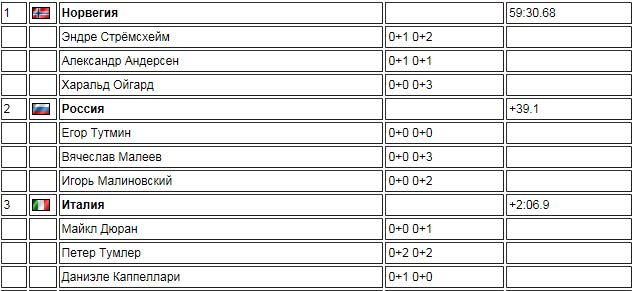Биатлон сезон 2015/2016 часть 4.