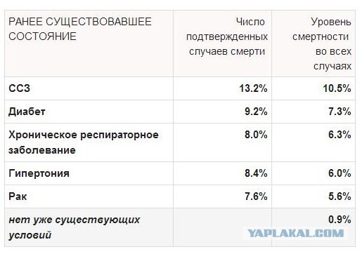 Пандемия . Коронавирус.  Россия. Последняя информация. Часть - 10.