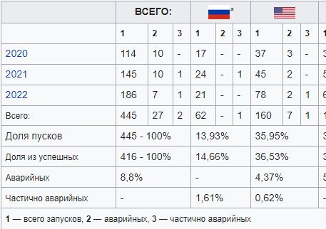 Тут это, старшип к взлету готовится