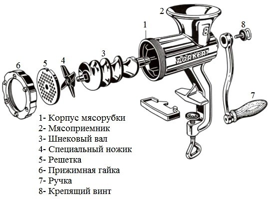 Забытая технолоджи