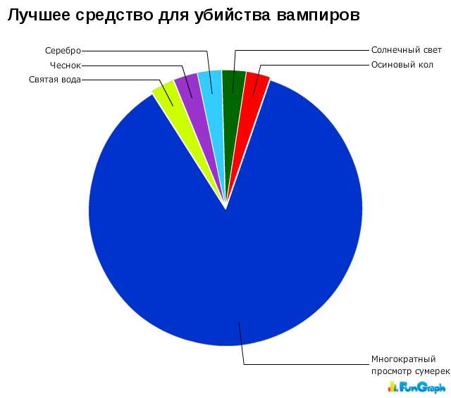 Жизнь в графиках